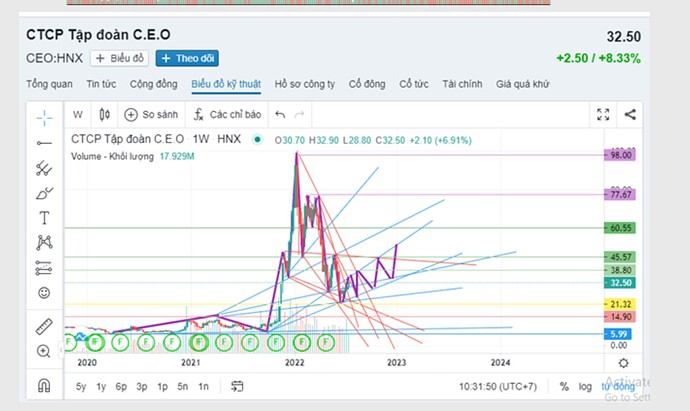 Screen Shot 2022-07-21 at 21.43.52