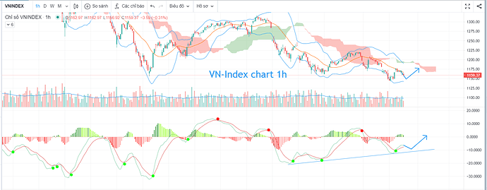vn- index chart 1h