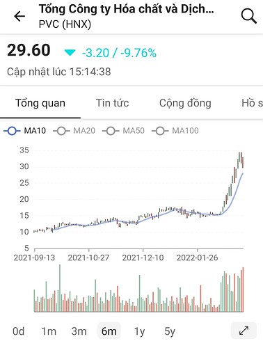 Screenshot_20220312-142932_FireAnt