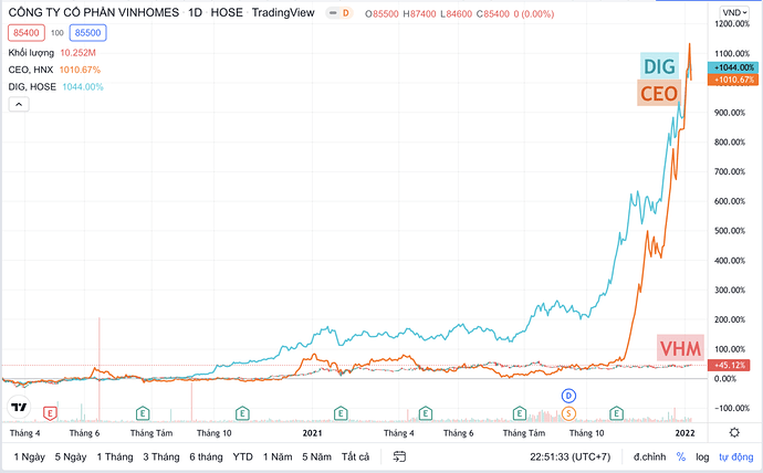 Ảnh chụp Màn hình 2022-01-10 lúc 22.51.34