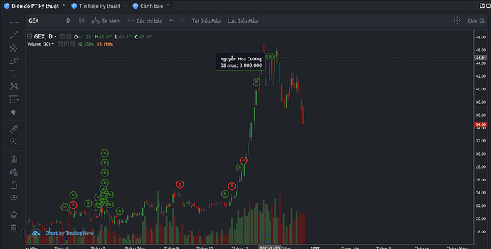 Ảnh chụp Màn hình 2021-12-23 lúc 18.06.31