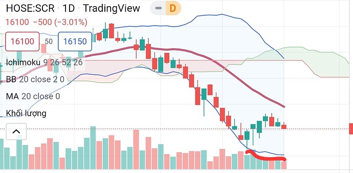 Screenshot_20220504-222319_TradingView