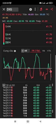 Screenshot_2022-06-16-14-23-13-360_com.fss.tcbs.mobiletrading