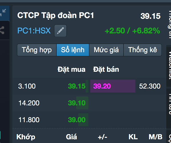Ảnh chụp Màn hình 2022-06-23 lúc 2.29.06 CH