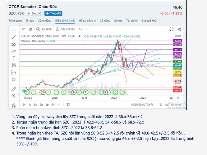 Screen Shot 2022-06-30 at 10.50.00