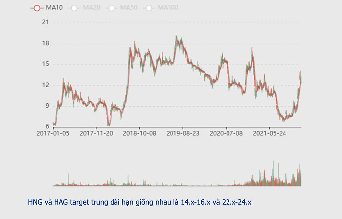 Screen Shot 2022-03-20 at 17.00.11