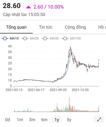 Screenshot_20220315-201416_FireAnt