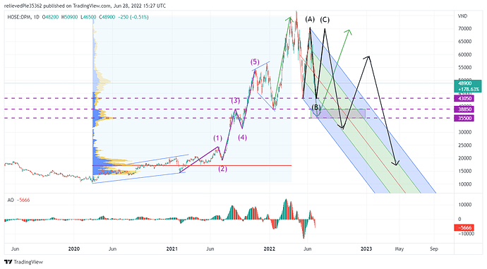 DPM_2022-06-28_22-27-11