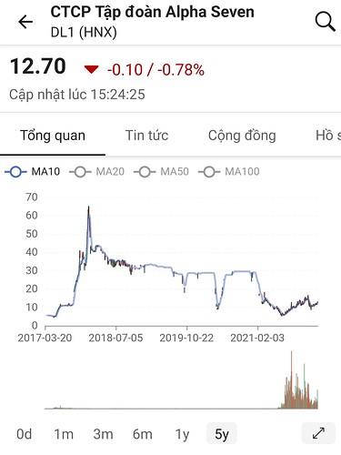 Screenshot_20220320-232337_FireAnt