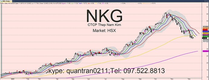NKG