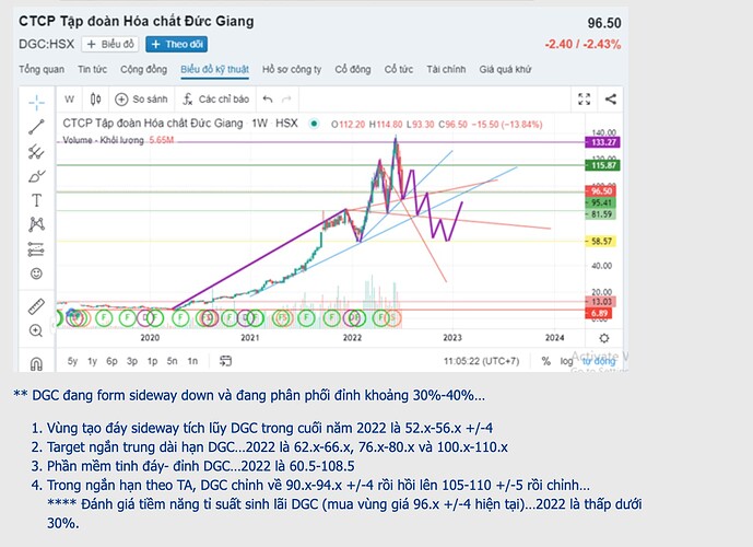 Screen Shot 2022-07-06 at 11.21.20