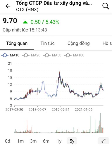 Screenshot_20220219-234920_FireAnt