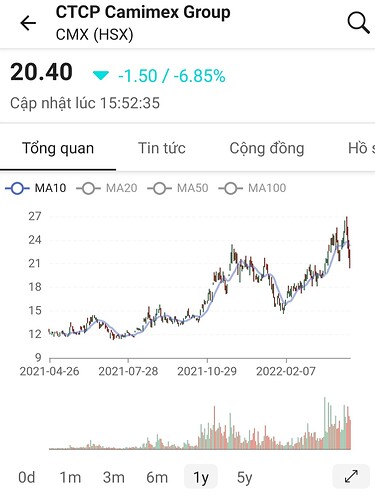 Screenshot_20220424-232244_FireAnt