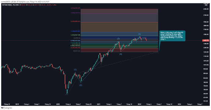 Hình 2 Sóng 1 và sóng 5