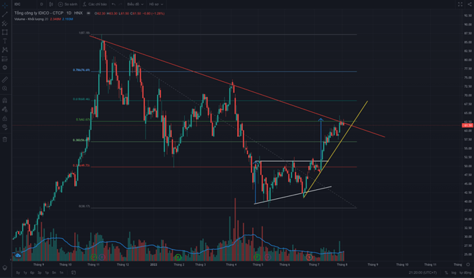 Screen Shot 2022-08-02 at 21.20.00