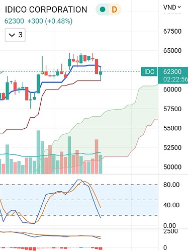 SmartSelect_20220809-105212_TradingView