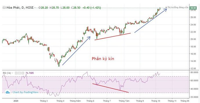 Tìm hiểu về chỉ báo RSI (5)