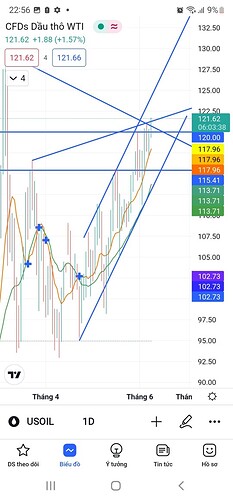 Screenshot_20220608-225627_TradingView