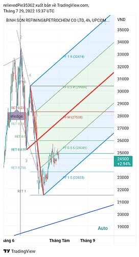 TradingView_Screenshot_1659109077077
