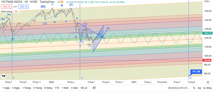 Vnindex