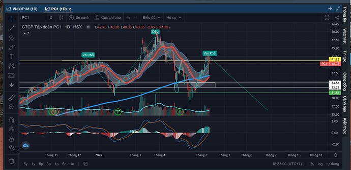 Ảnh chụp Màn hình 2022-06-12 lúc 6.32.57 CH