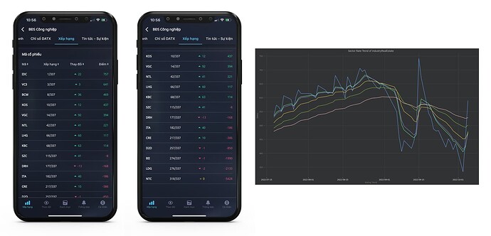 Xếp hạng Ngành BĐS Khu Công Nghiệp