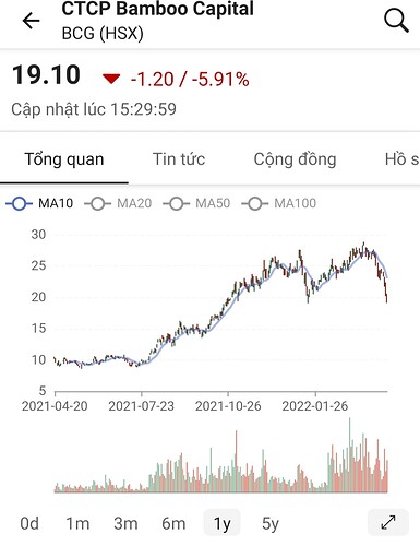 Screenshot_20220420-205254_FireAnt