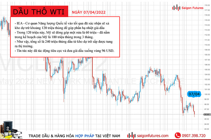 sfi-oil-price-07-04