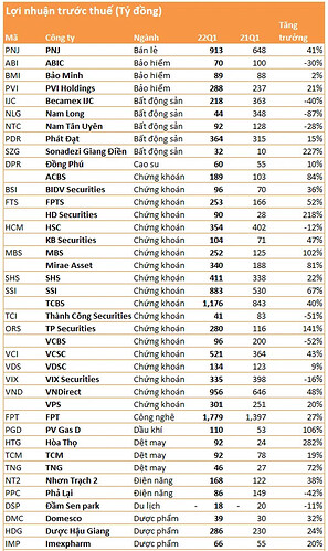 ảnh tăng trưởng
