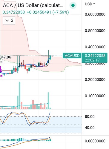SmartSelect_20220807-085750_TradingView