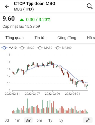 Screenshot_20220511-213906_FireAnt