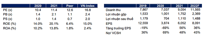 VHC- Chi so tai chinh