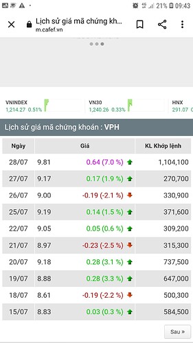 Screenshot_20220729-094350_Chrome