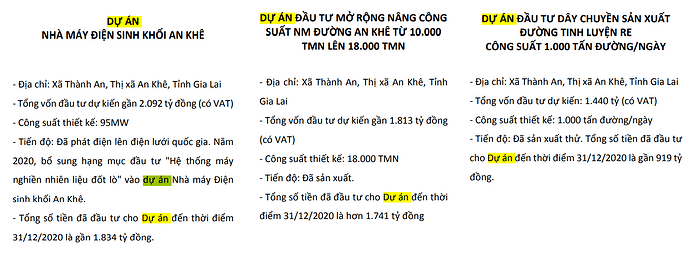 nhà máy đi vào hđ