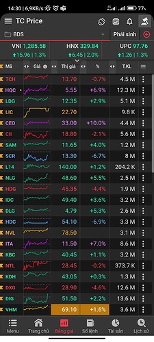 Screenshot_2022-05-10-14-30-42-460_com.fss.tcbs.mobiletrading