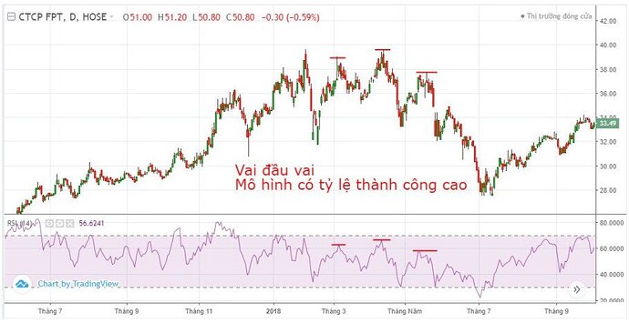 Tìm hiểu về chỉ báo RSI (3)