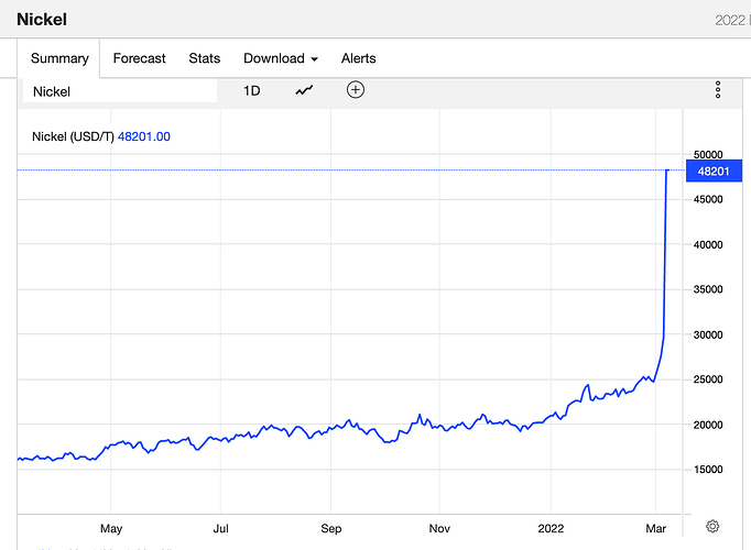 Screenshot 2022-03-09 at 10.18.39
