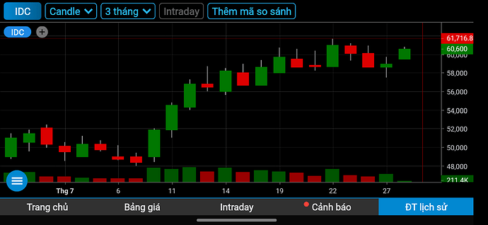 Screenshot_20220728-092935