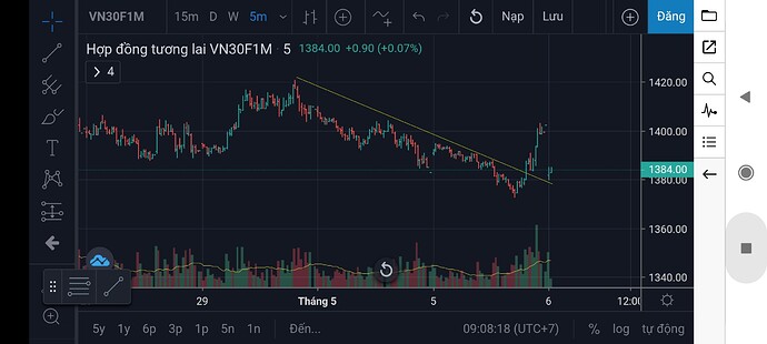 Screenshot_2022-05-06-09-08-19-410_vn.fireant.mobile