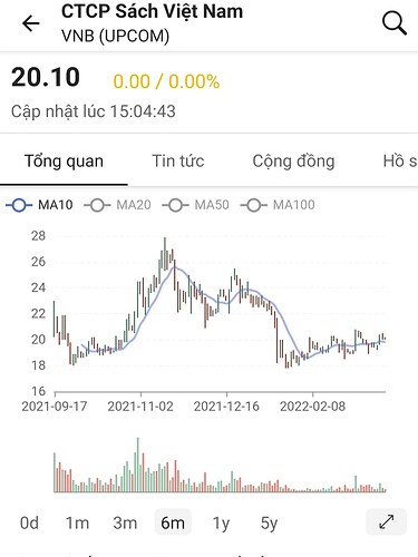 Screenshot_20220317-220227_FireAnt