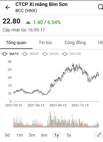 Screenshot_20220310-214211_FireAnt