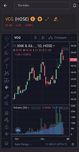 Screenshot_20211227-110036_VNDIRECT