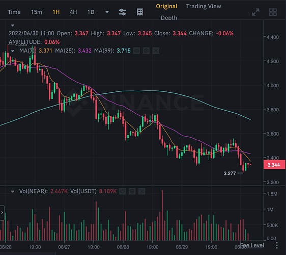 Screen Shot 2022-06-30 at 11.00.24 AM