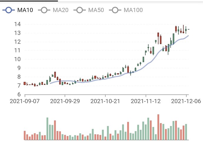 Screenshot_20211207-085215_FireAnt