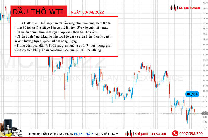 sfi-oil-price-08-04