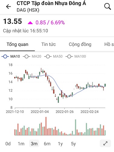 Screenshot_20220310-234045_FireAnt