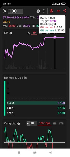 Screenshot_2022-10-27-14-51-52-735_com.fss.tcbs.mobiletrading