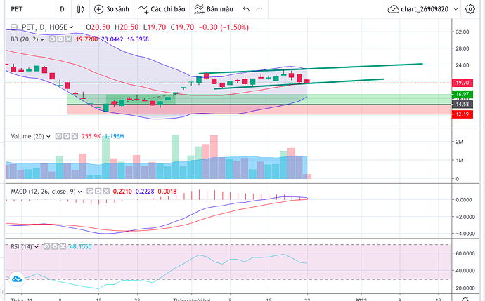 Screen Shot 2022-12-22 at 10.33.05