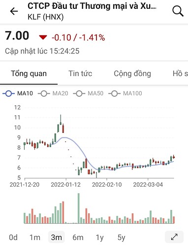 Screenshot_20220320-233536_FireAnt