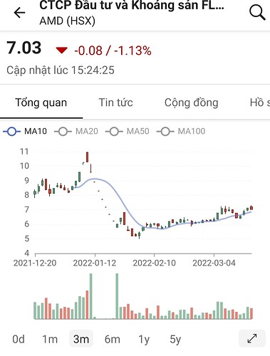 Screenshot_20220320-233034_FireAnt